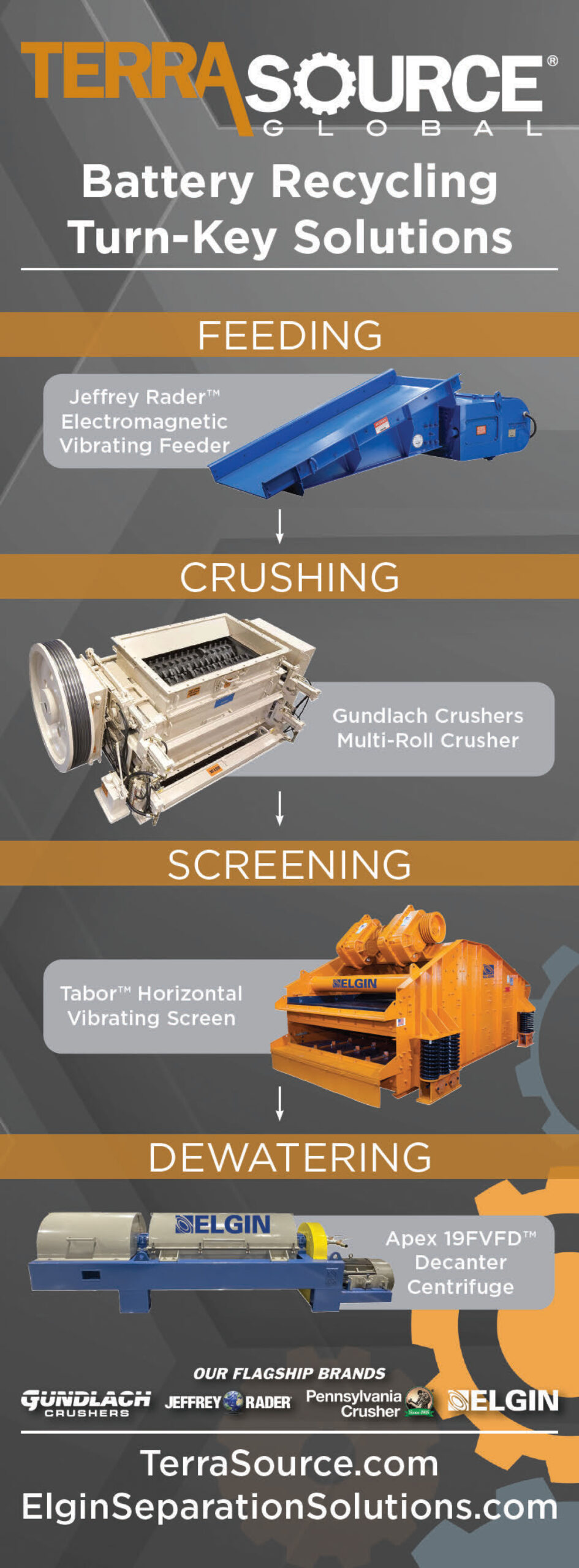 Elgin Separation Solutions